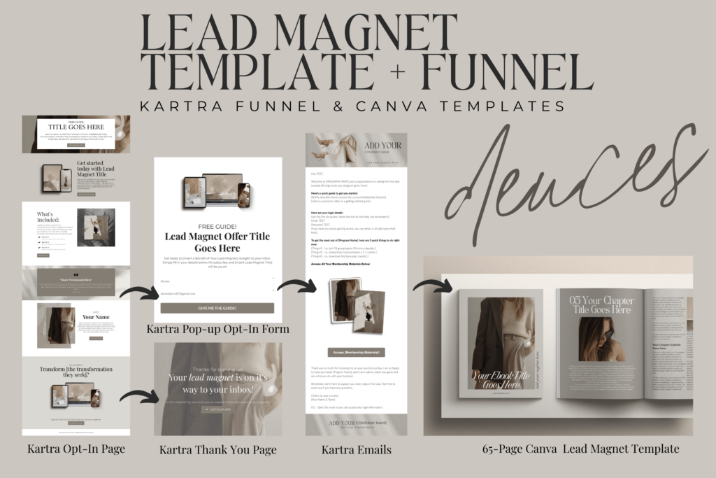 Free Kartra Lead Magent Funnel and Canva Template
