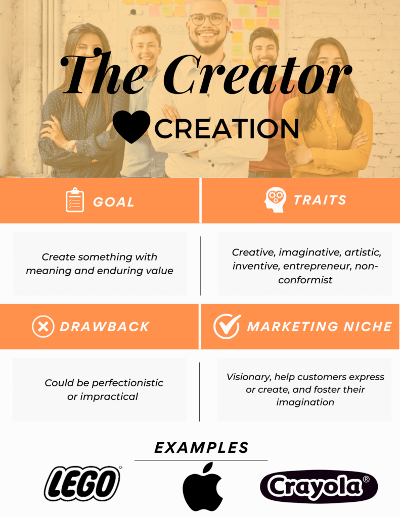 The Creator Brand Archetype