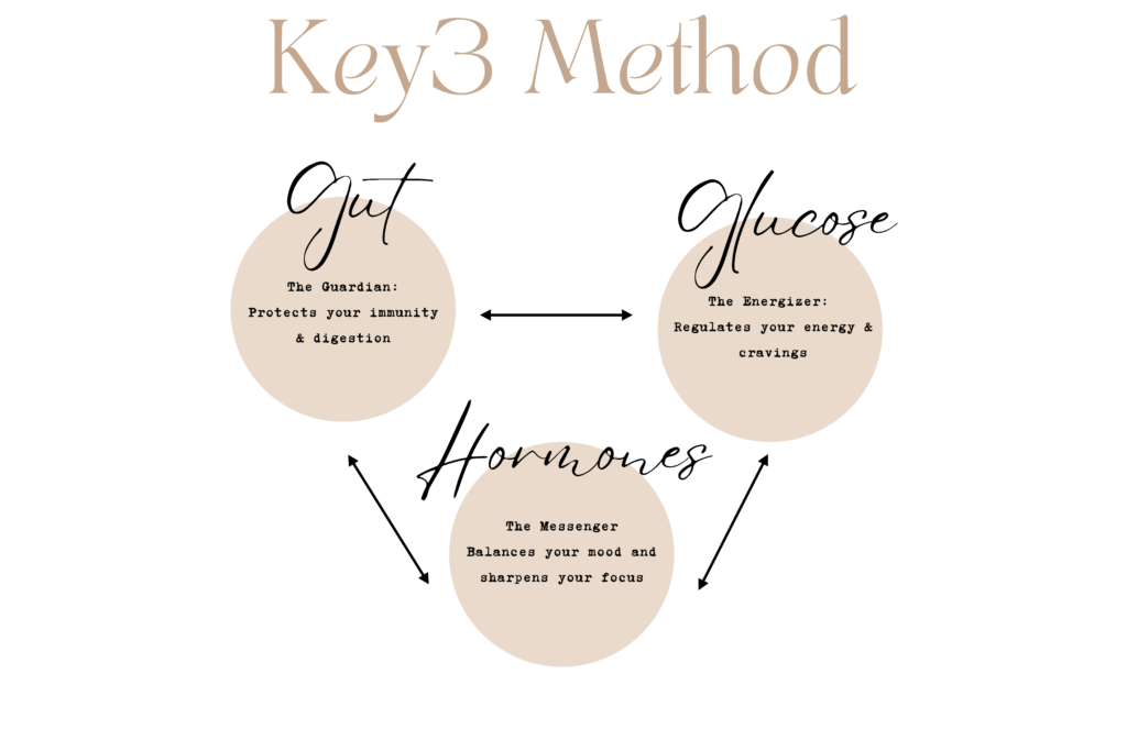 The Key3 Method by Kylie ivanir